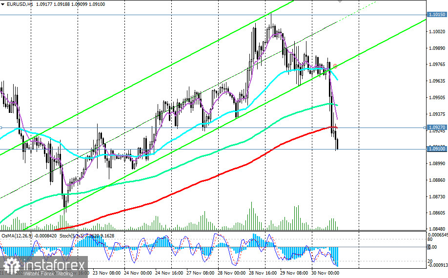 EUR/USD: сценарии динамики на 30.11.2023