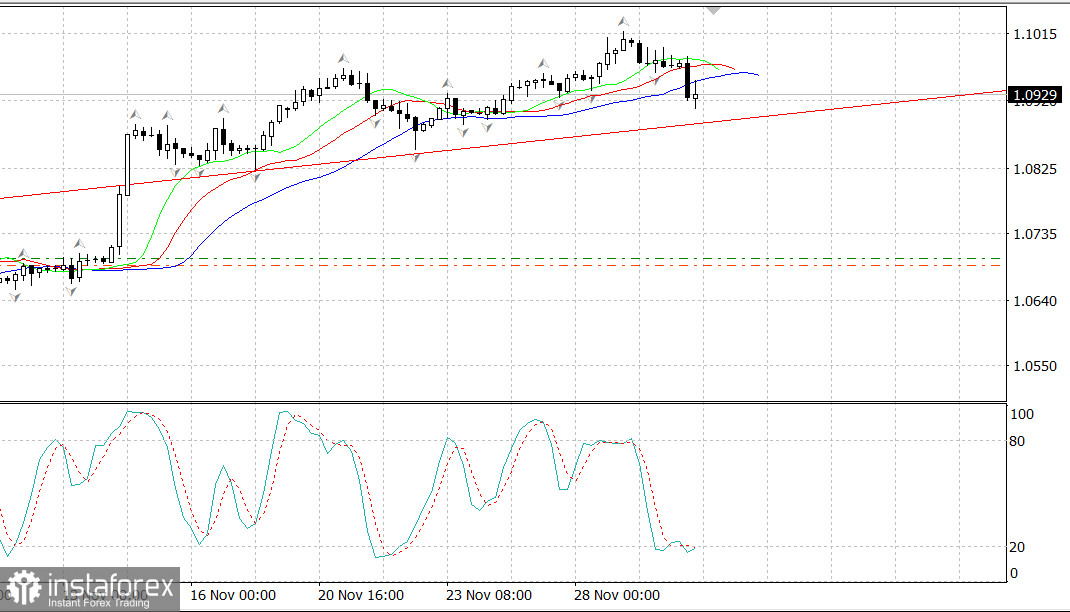 EUR/USD. Неожиданная поддержка из США