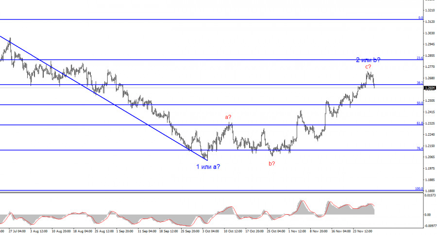Изображение больше не актуально