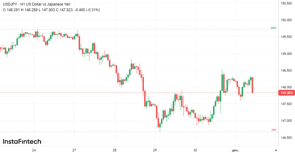 USD/JPY: una lotta implacabile sull'orlo del precipizio 