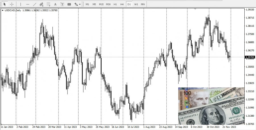 Изображение больше не актуально