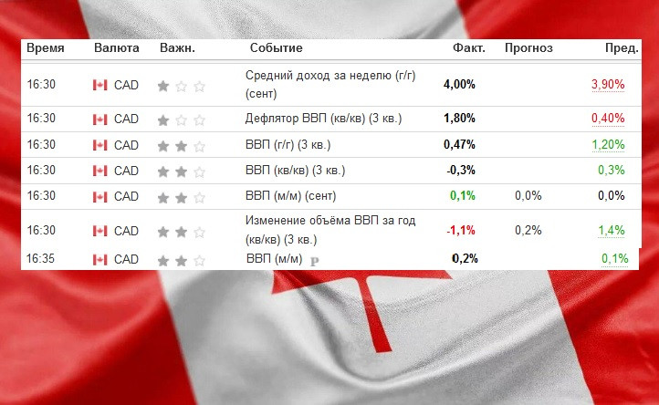 Изображение больше не актуально