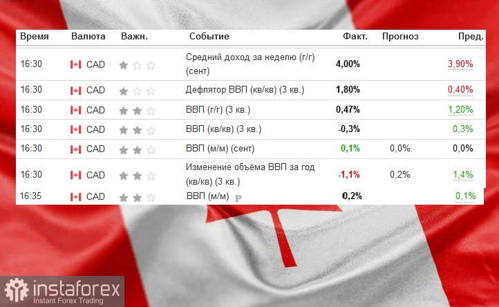 CAD, USD/CAD, обзор, аналитика