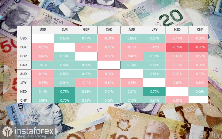 CAD, USD/CAD, обзор, аналитика