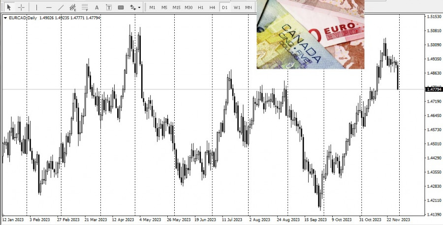 Изображение больше не актуально
