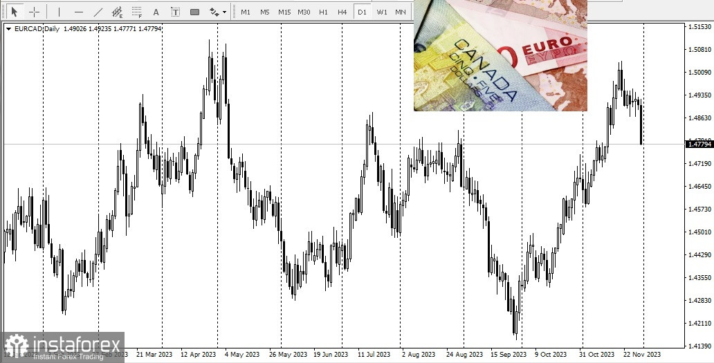 CAD, USD/CAD, обзор, аналитика