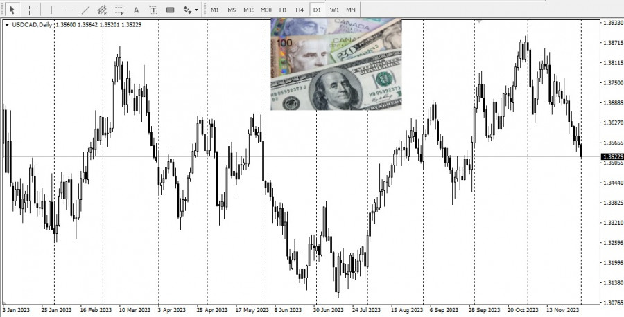 Изображение больше не актуально