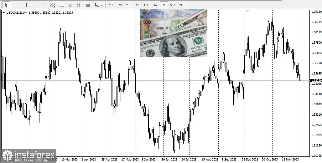 CAD, USD/CAD, обзор, аналитика