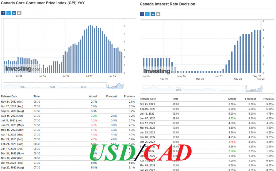 ����������� ������ �� ���������