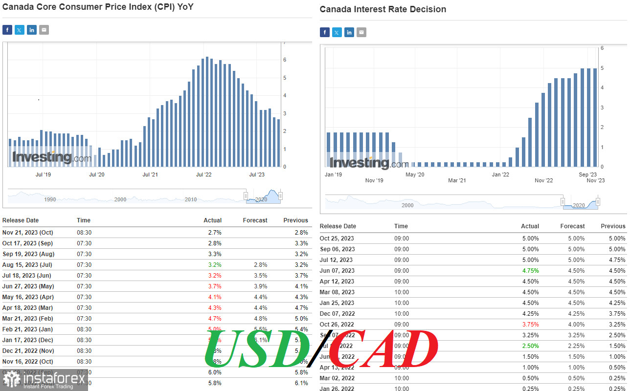 USD/CAD: нефть, рынок труда, ВВП, инфляция