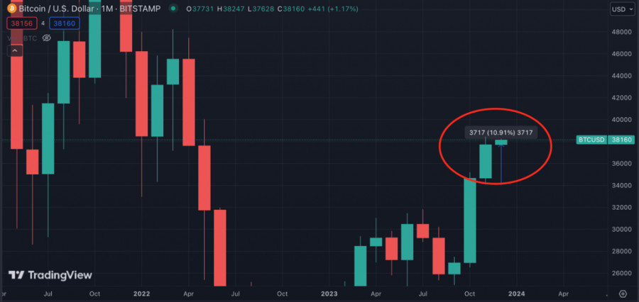 ����������� ������ �� ���������