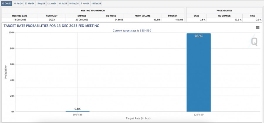 ����������� ������ �� ���������