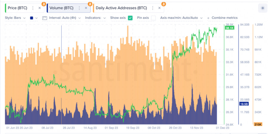 ����������� ������ �� ���������