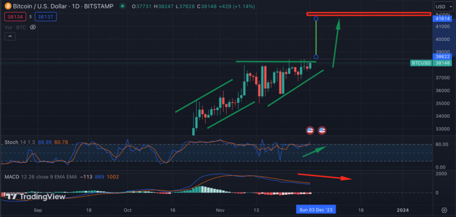 ����������� ������ �� ���������