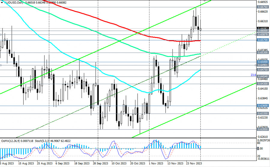 ����������� ������ �� ���������