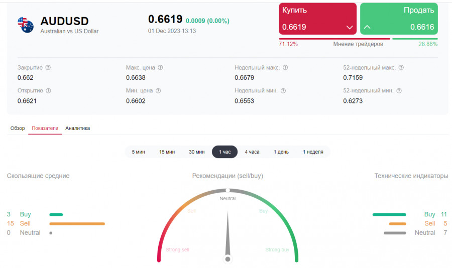 ����������� ������ �� ���������