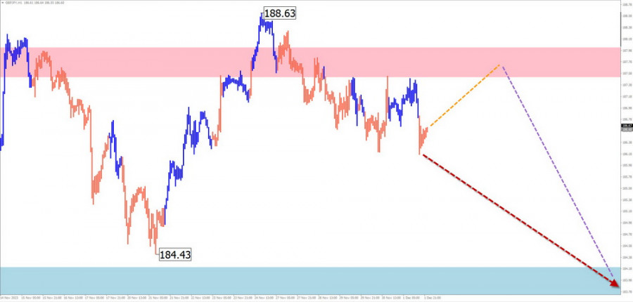 This image is no longer relevant