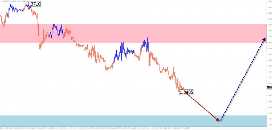 This image is no longer relevant