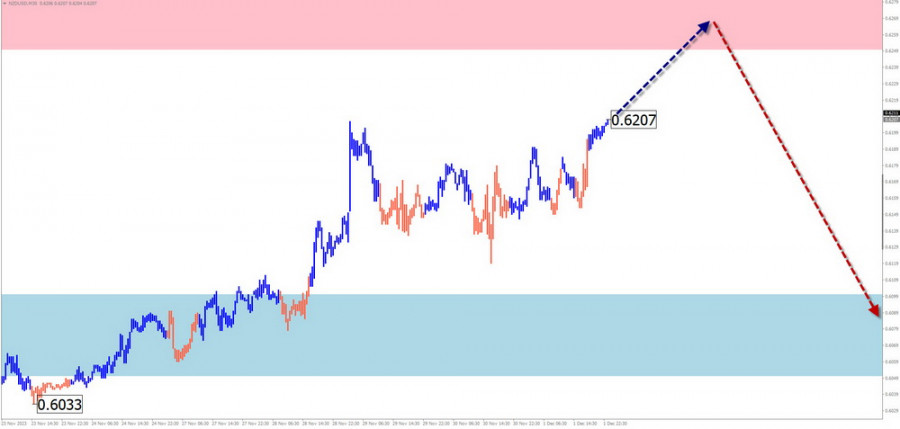 This image is no longer relevant