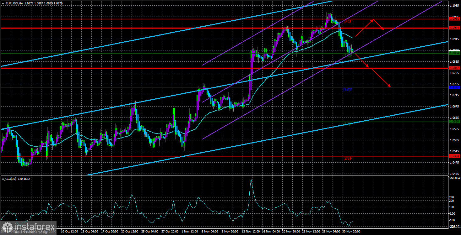  Panoramica della coppia EUR/USD. 4 dicembre. La Banca Centrale tedesca esorta a non rallegrarsi prematuramente dell'inflazione.