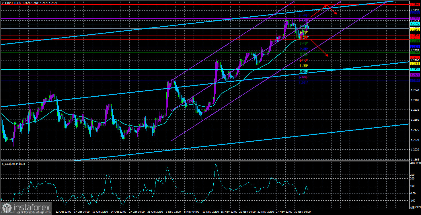  Panoramica della coppia GBP/USD. 4 dicembre. Di cosa ha parlato Powell venerdì?