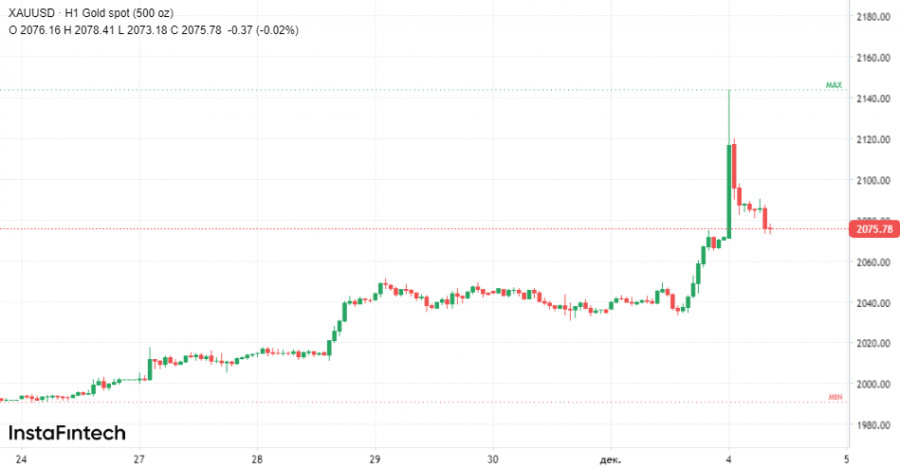 ����������� ������ �� ���������