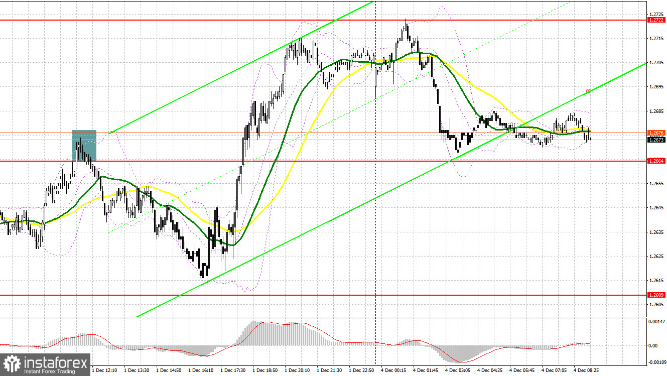 GBP/USD: план на европейскую сессию 4 декабря. Commitment of Traders COT-отчеты (разбор вчерашних сделок). Фунт возвращается к месячному максимуму