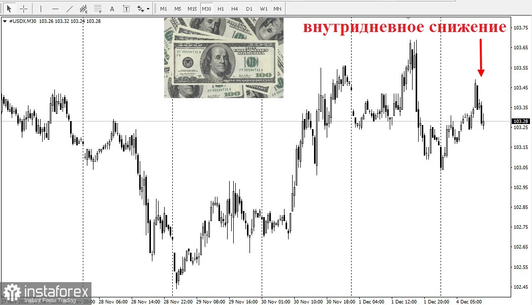 AUD/USD. Снижение выглядит ограниченным в преддверии РБА