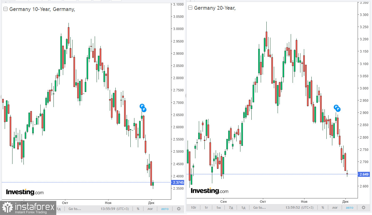 EUR/USD: предпосылки для дальнейшего снижения