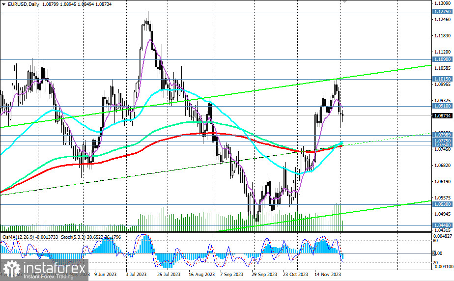 EUR/USD: предпосылки для дальнейшего снижения