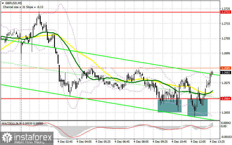 GBP/USD: план на американскую сессию 4 декабря (разбор утренних сделок). Фунт сохраняет все шансы на рост