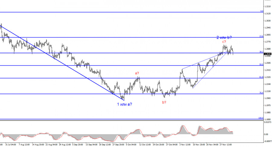 ����������� ������ �� ���������