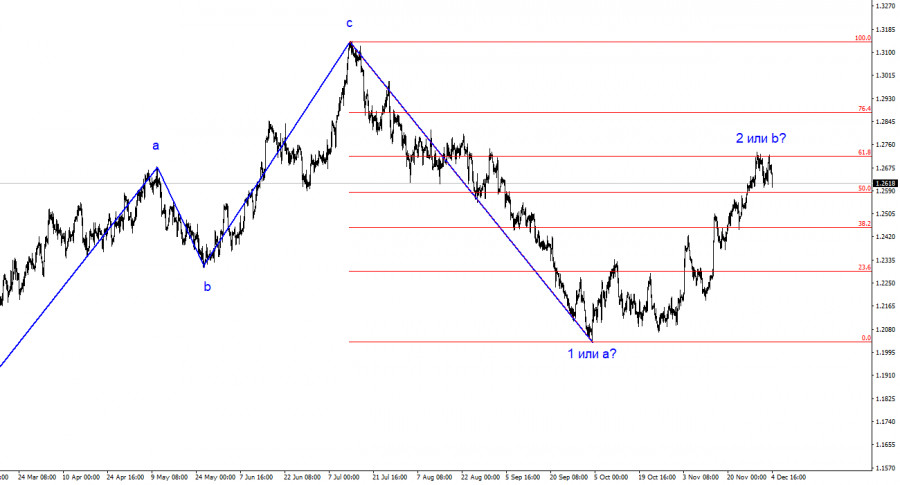 ����������� ������ �� ���������