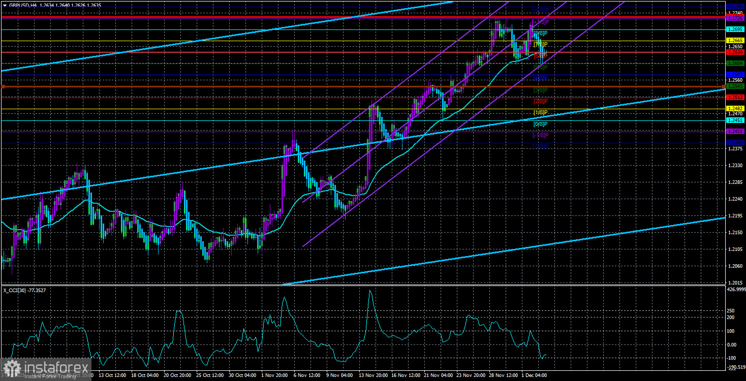  Análisis del par GBP/USD. El 5 de diciembre. Ramsden apoya otra subida de las tasas del Banco de Inglaterra.