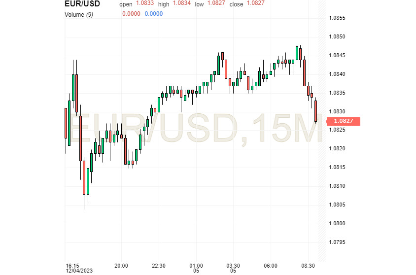 EUR/USD: евро давно спикировал вниз, но и для доллара путь тернист