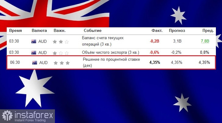 AUD/USD. Обзор, аналитика