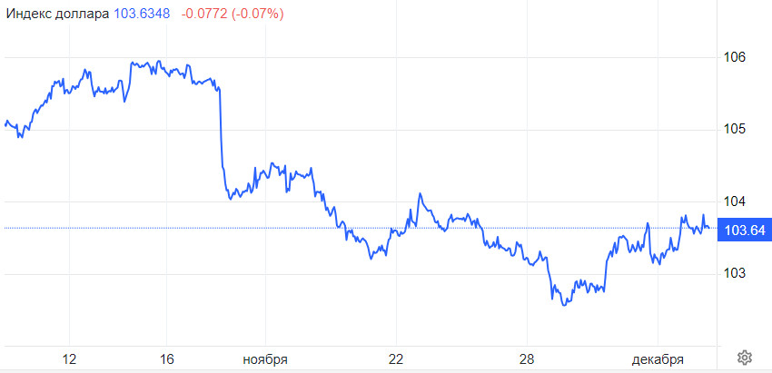 EUR/USD. Долар відстоює тренд нагору