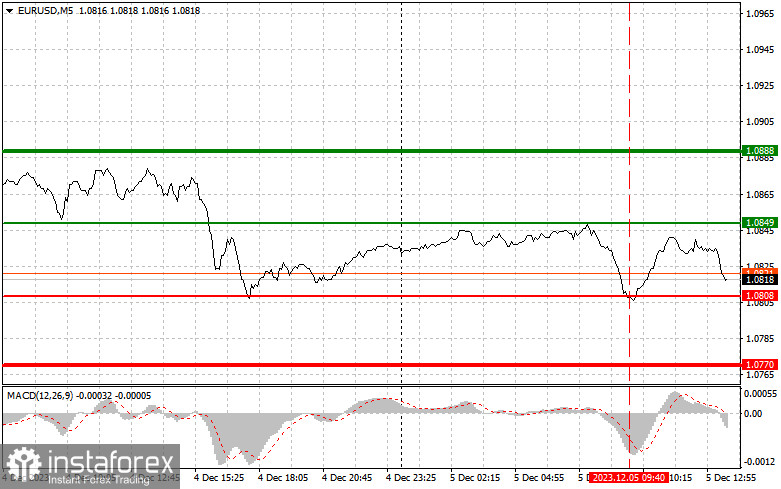  EURUSD: semplici consigli di trading per i trader principianti il 5 dicembre (sessione americana)