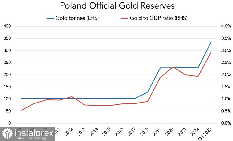 Секретна політика ЄС щодо золотих резервів 