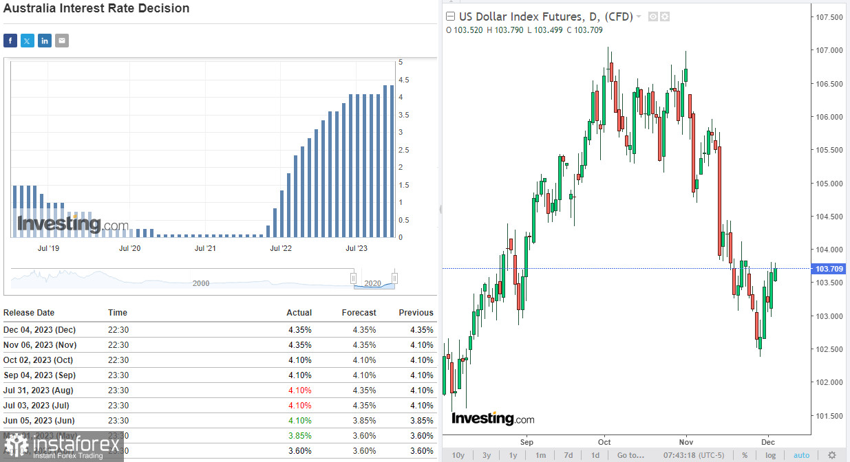 USD/CAD: перспективы монетарных политик мировых ЦБ и динамика валют