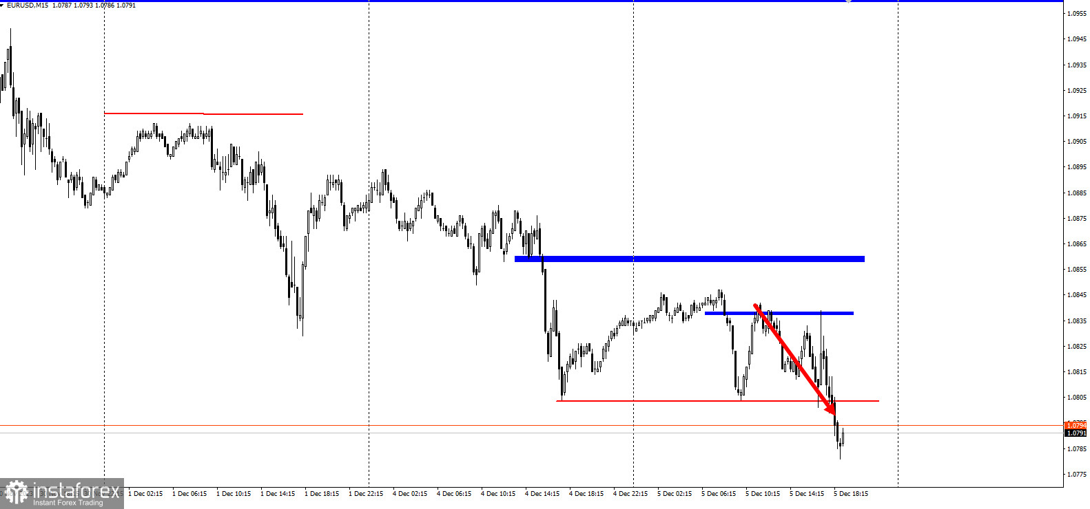 EURUSD - забирайте деньги! Отработка торговой идеи на понижение 4 к 1