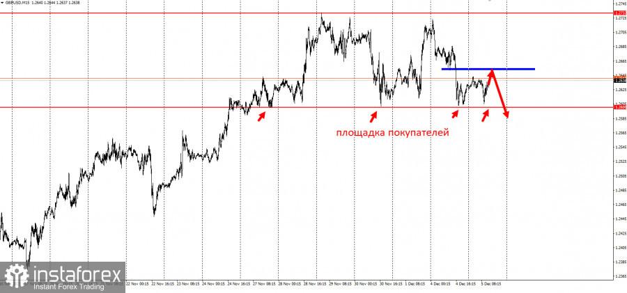 GBPUSD - забирайте деньги! Отработка торговой идеи на 600п!