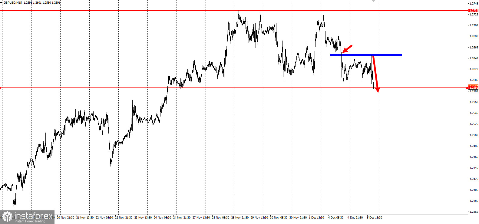 GBPUSD - забирайте деньги! Отработка торговой идеи на 600п!