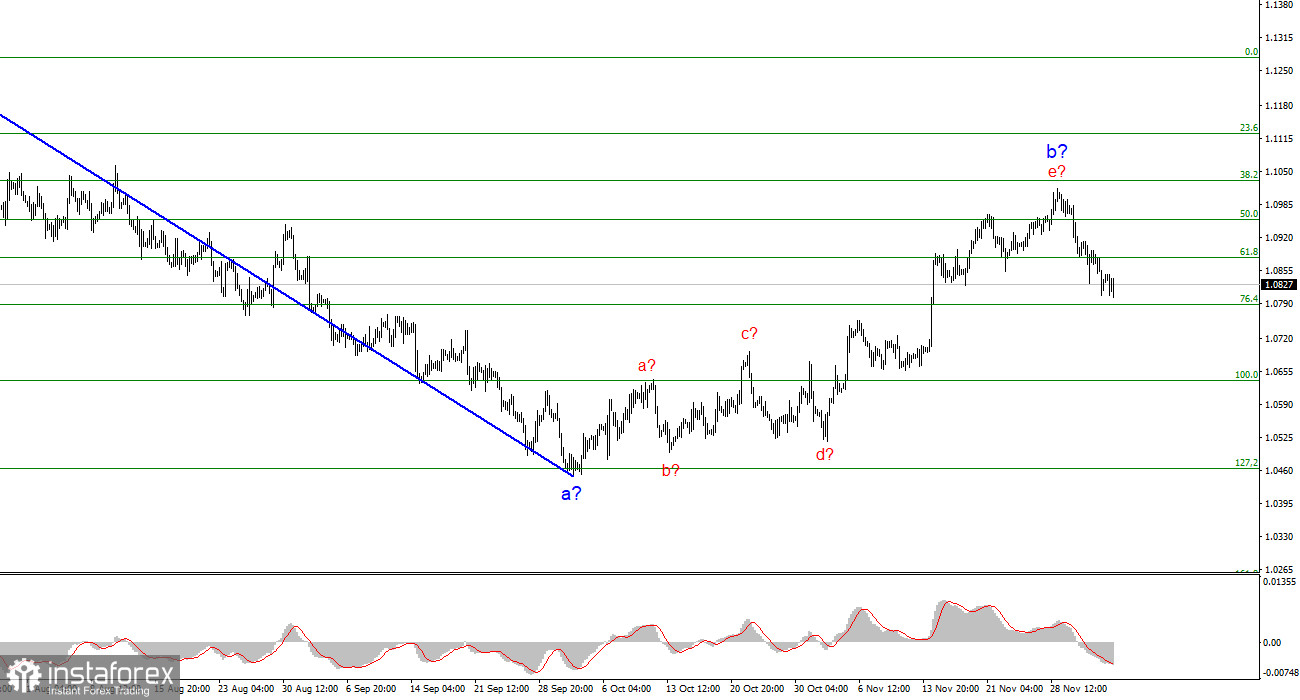 Анализ EUR/USD. 5 декабря. Новый позитив для доллара