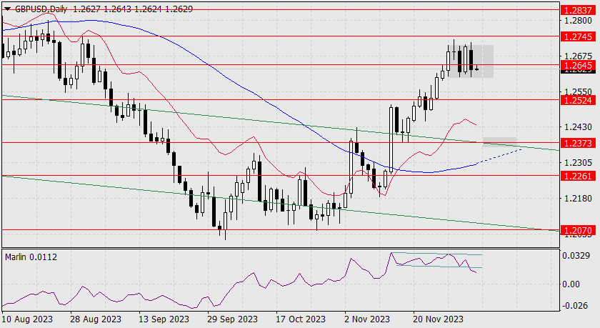 Exchange Rates analysis