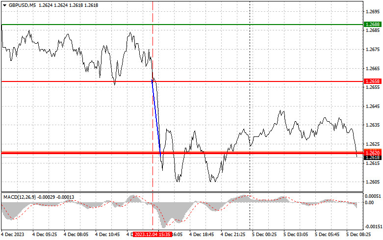 Exchange Rates analysis