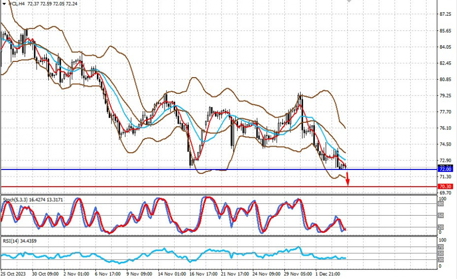 ����������� ������ �� ���������