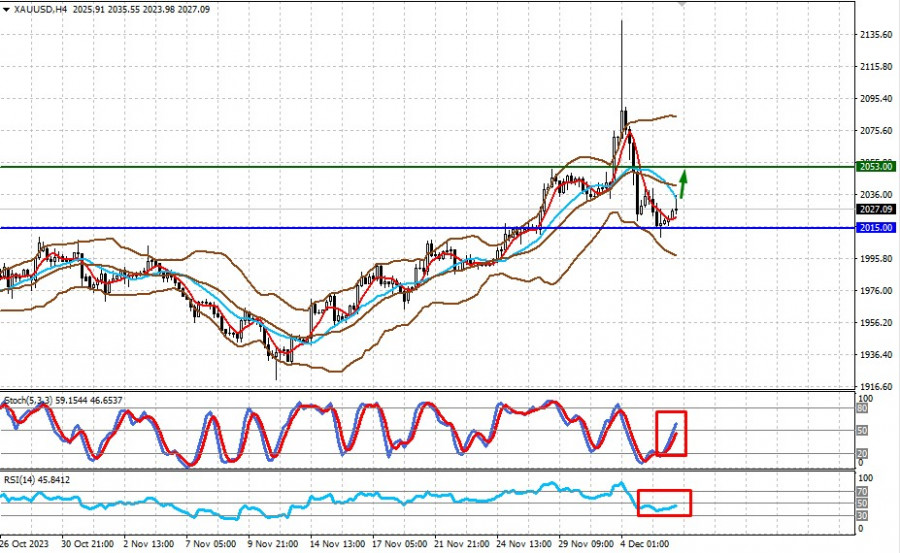 ����������� ������ �� ���������