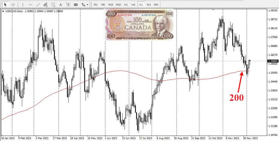 ����������� ������ �� ���������