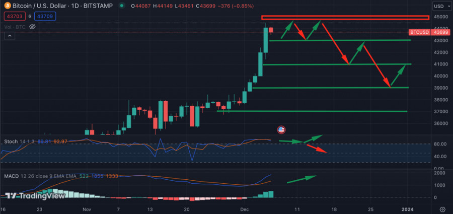 This image is no longer relevant